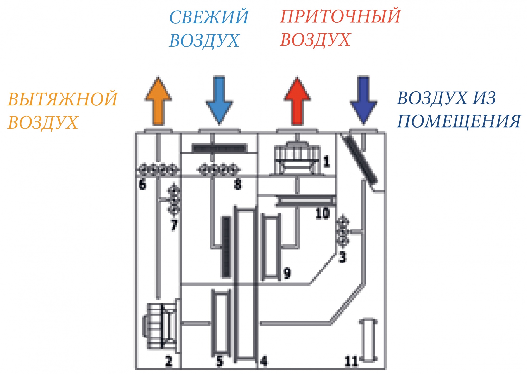 Схема работы рефрижераторной установки